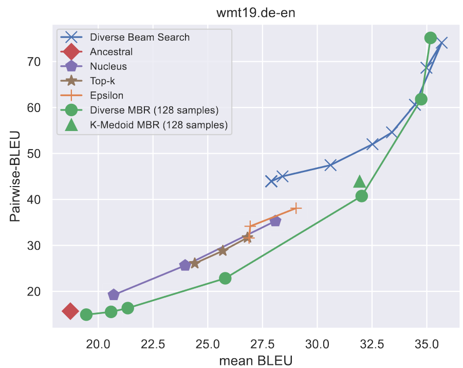 acl2024diverse