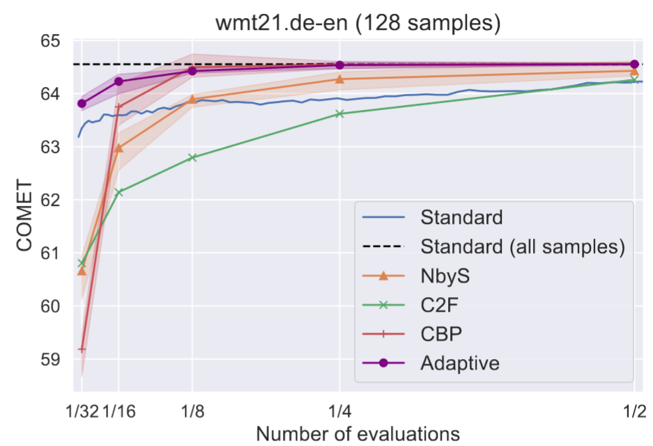 acl2024hyperparameter