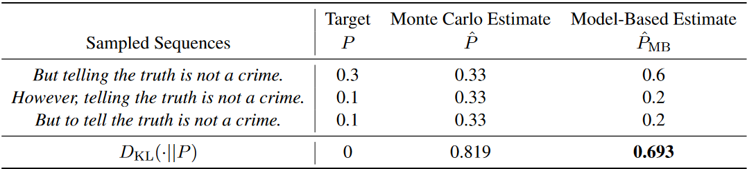 icml2024